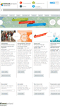 Mobile Screenshot of klimaatverbond.nl
